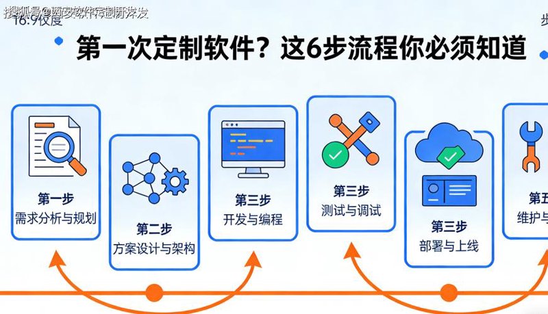 APP开发行业正在发生什么变革